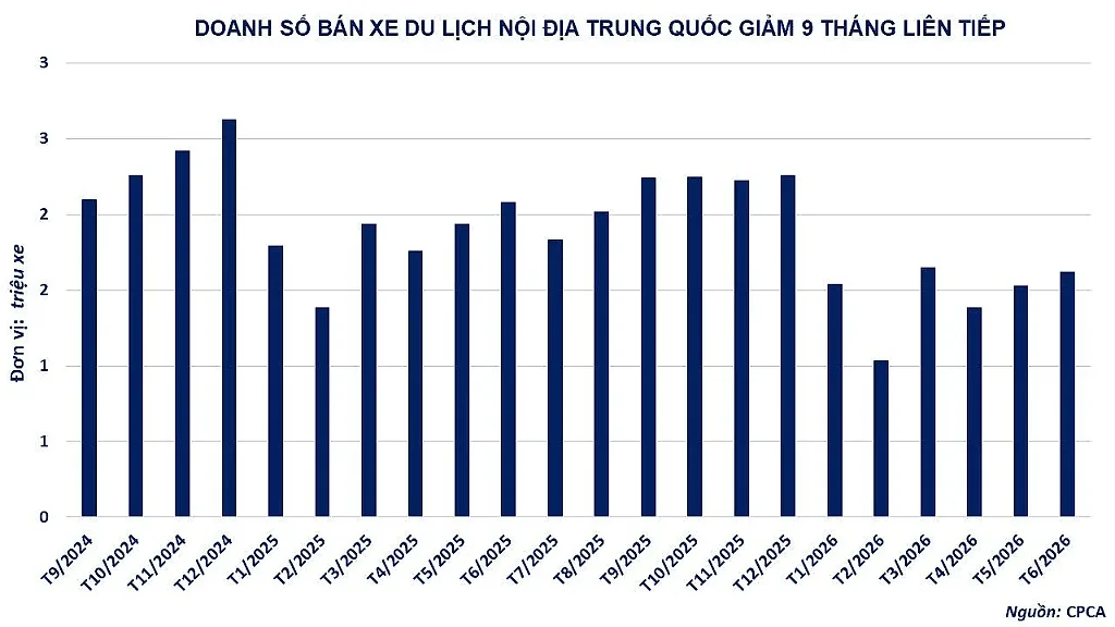anh-7_-doanh-so-ban-xe-du-lich-noi-dia-trung-quoc-giam-9-thang-lien-tiep.jpg