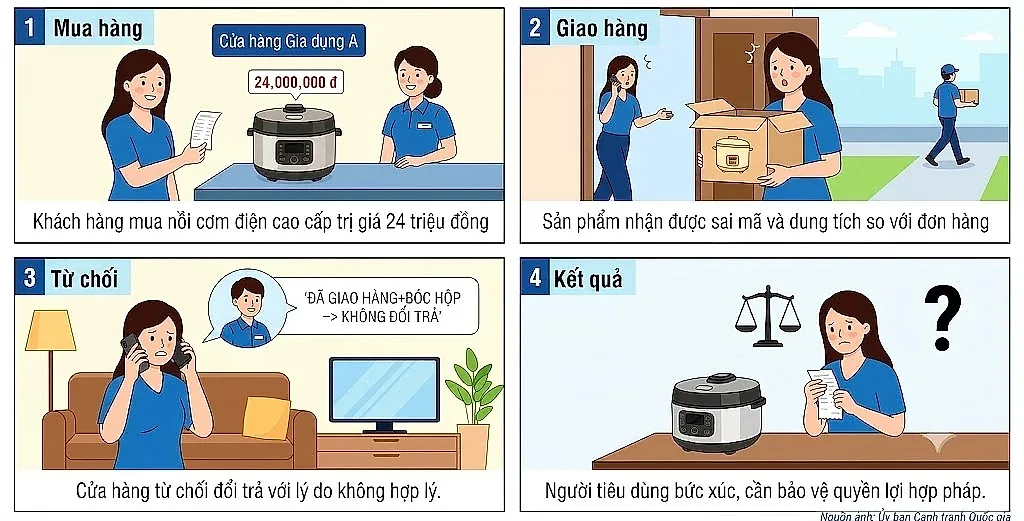 Giao hàng không đúng cam kết, cơ sở kinh doanh chịu trách nhiệm
