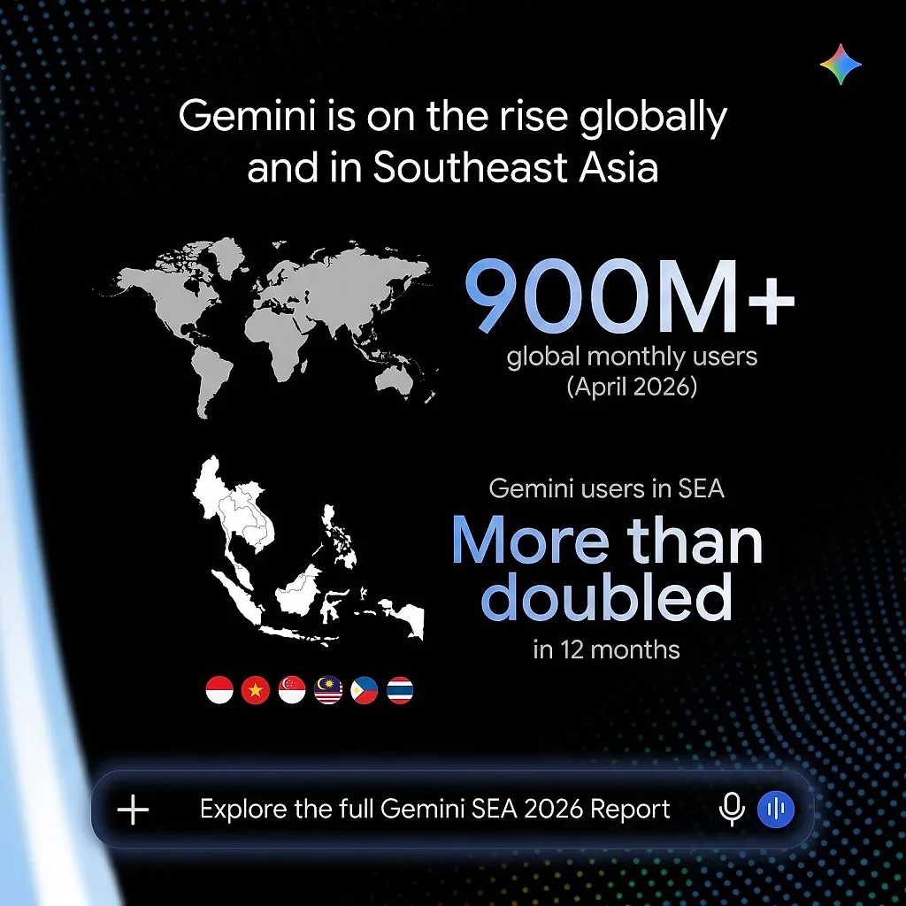 so-luong-nguoi-dung-hoat-dong-tren-ung-dung-gemini-tai-dong-nam-a-da-tang-hon-gap-doi-trong-vong-mot-nam-qua.jpg