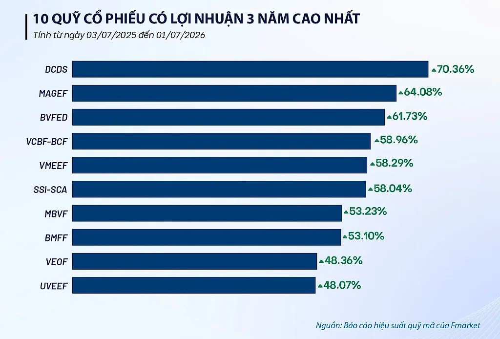 Định giá VN-Index về vùng hấp dẫn: Cơ hội cho tư duy đầu tư kỷ luật — SSI Research