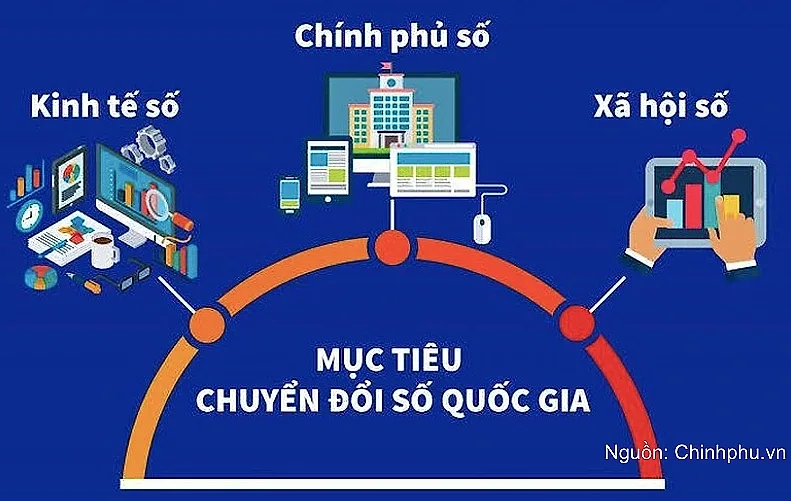 Chiến lược chuyển đổi số quốc gia đặt mục tiêu hỗ trợ 500.000 doanh nghiệp