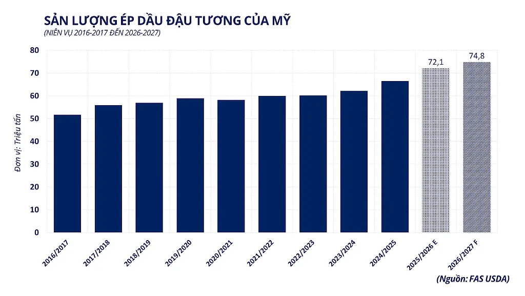 anh-3_-san-luong-ep-dau-dau-tuong-cua-my.png