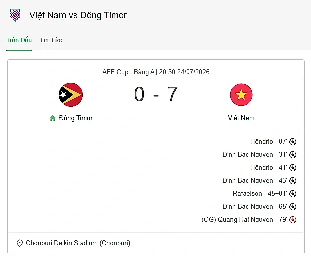 Tuyển Việt Nam thắng đậm Timor Leste 7-0 trong trận ra quân ASEAN Cup 2026