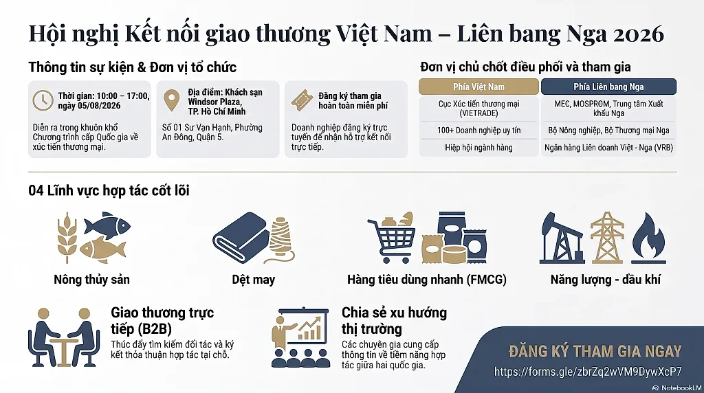 Sắp diễn ra Hội nghị kết nối giao thương Việt Nam - Liên bang Nga