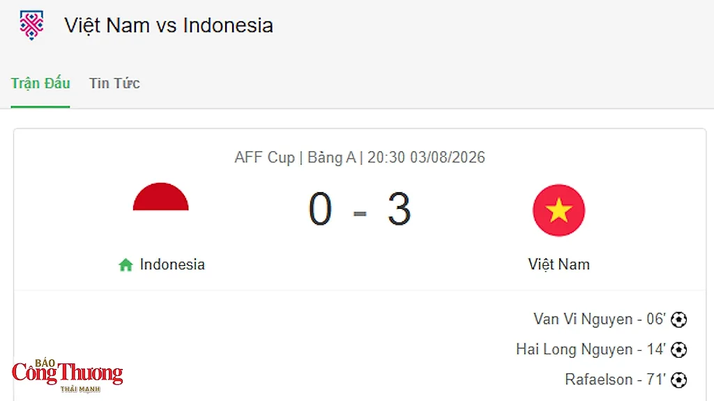 Tuyển Việt Nam dành quyền tự quyết sau trận thắng 3-0 tại ASEAN Cup 2026