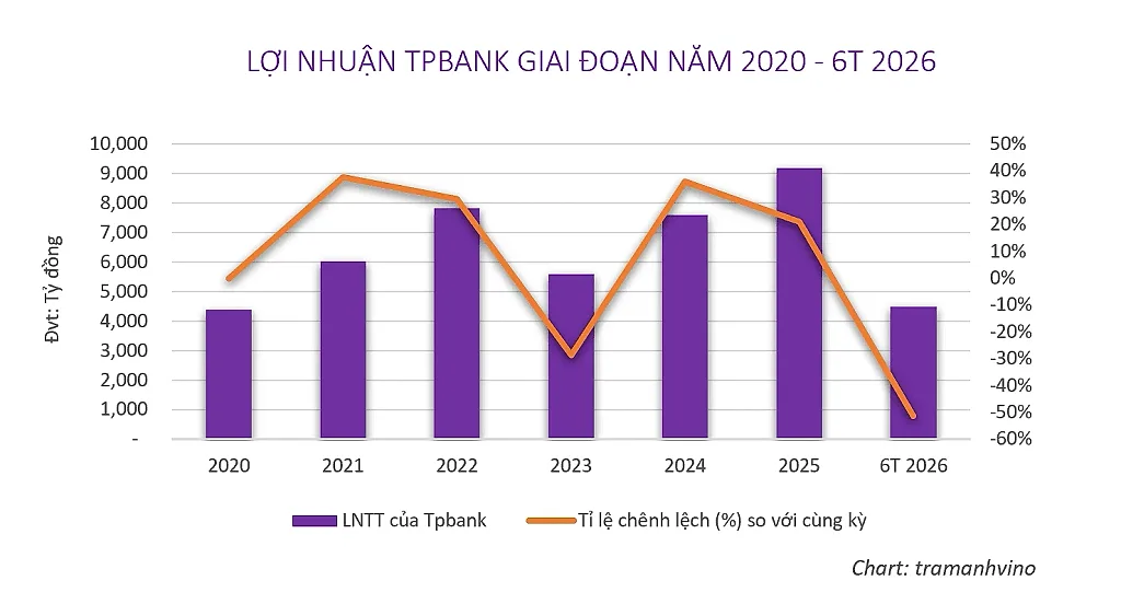 loi-nhuan-tpbank.png