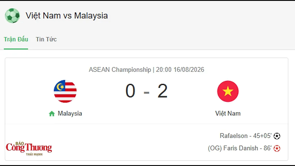 Tuyển Việt Nam thắng Malaysia 2-0 tại bán kết lượt đi ASEAN Cup 2026