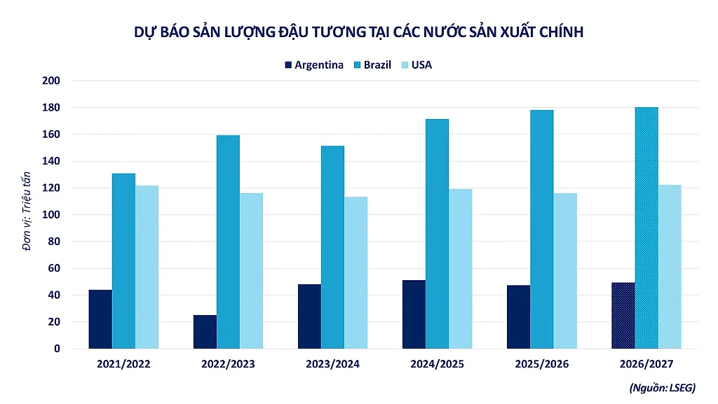 Thị trường nông sản, cà phê liên tục tăng trước sức ép thiếu nguồn cung — Sở Giao dịch Hàng hóa Việt Nam