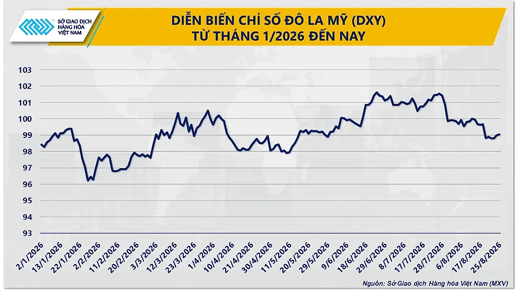 anh-3_-dien-bien-chi-so-dxy-tu-dau-nam-2026-den-nay.png