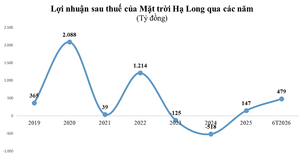 mat-troi-ha-long-1788519321.png
