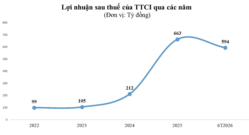 tcci.png