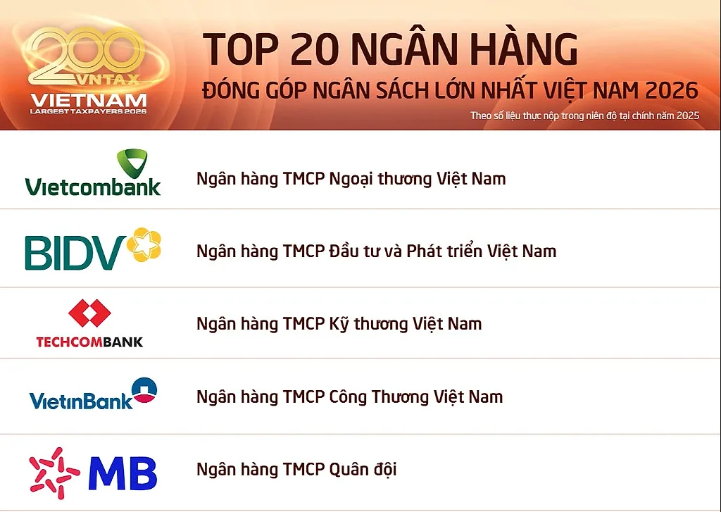 MB vượt mốc 10.000 tỷ đồng nộp ngân sách, củng cố vị thế ngân hàng hàng đầu Việt Nam - Ảnh 2.