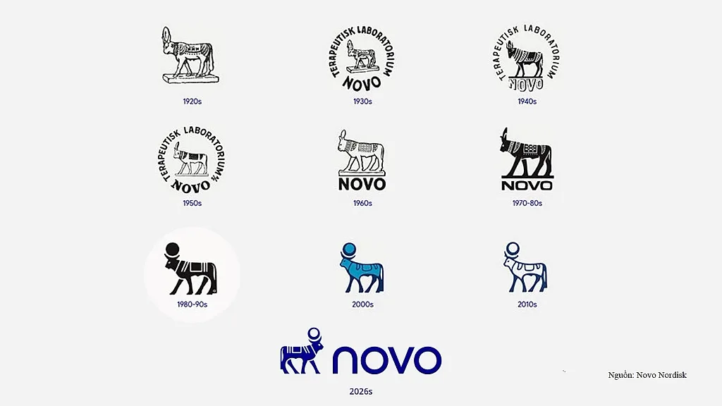 Novo Nordisk ra mắt nhận diện thương hiệu mới