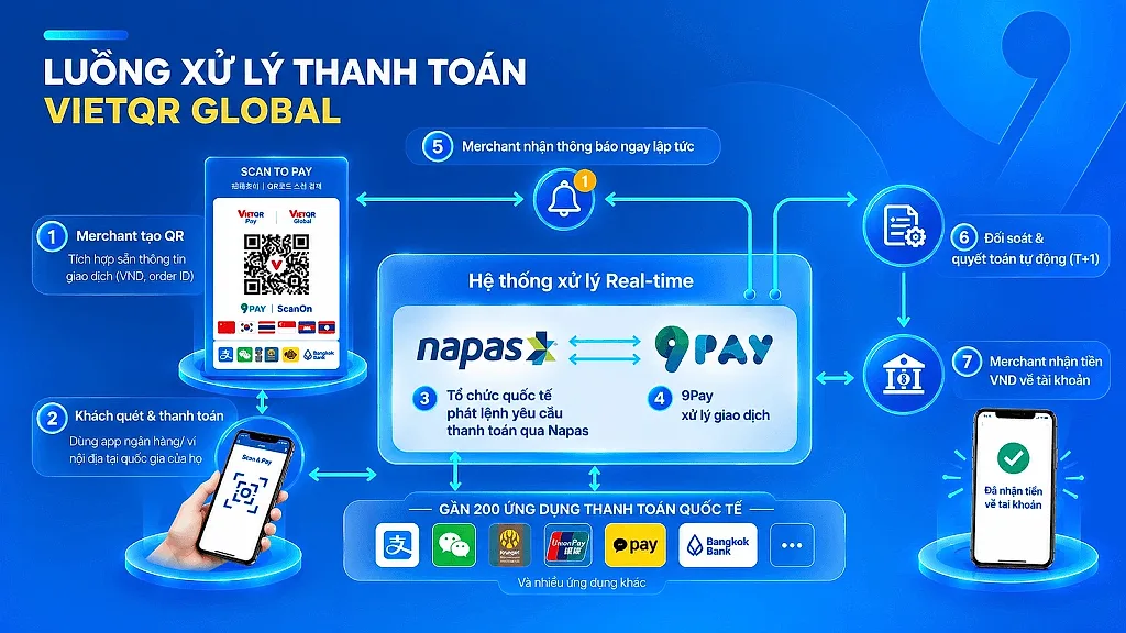 ‏Khơi thông dòng chảy vận hành từ tối ưu thanh toán, tạo đà tăng trưởng cho doanh nghiệp du lịch‏