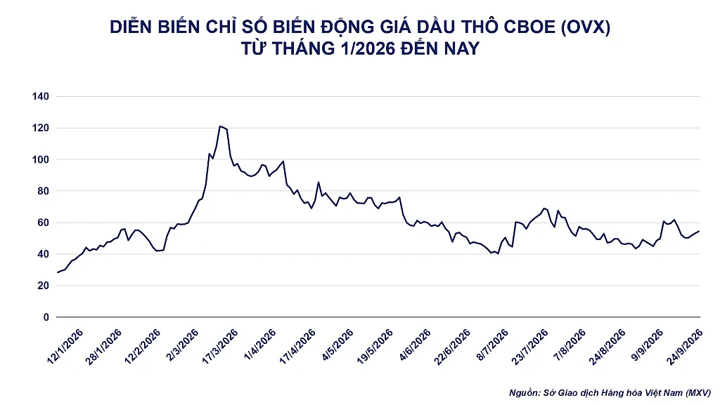 anh-3_-dien-bien-chi-so-bien-dong-gia-dau-tho-cboe-.png
