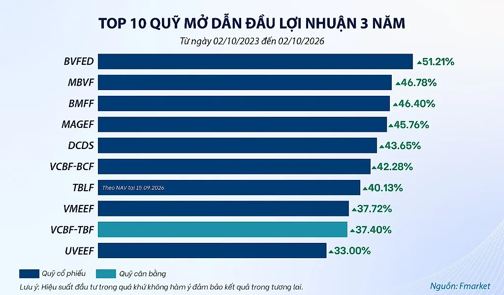 Chứng khoán về vùng hấp dẫn: Cơ hội cho nhà đầu tư cuối năm