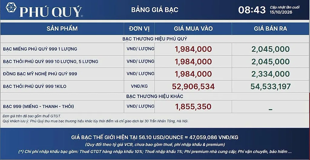 bac 1510