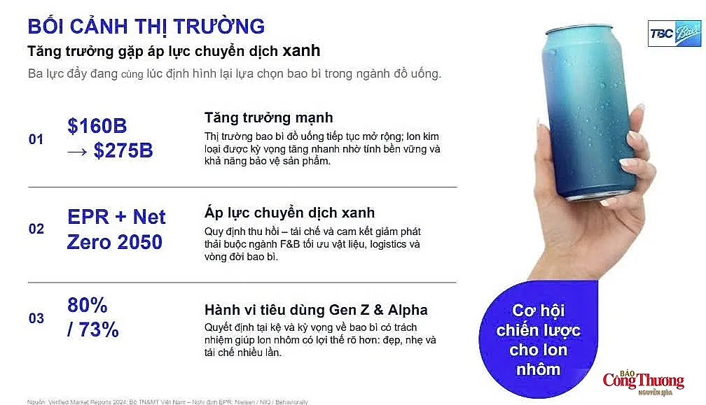 Khép kín vòng đời lon nhôm, thúc đẩy sản xuất và tiêu dùng bền vững