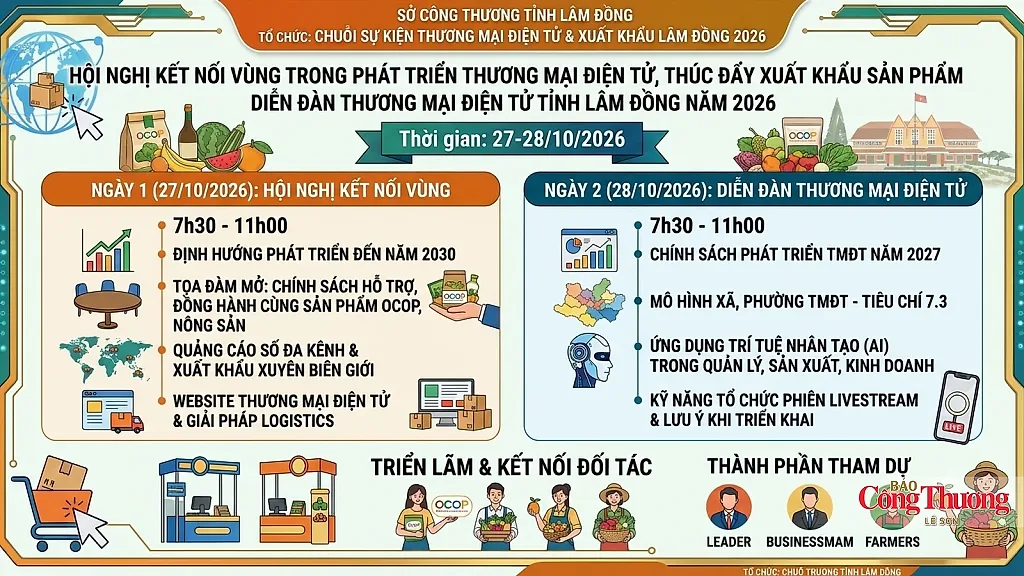 Lâm Đồng sắp diễn ra hội nghị thúc đẩy xuất khẩu qua thương mại điện tử